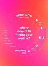 K18 Leave-In Molecular Repair Hair Mask 5ml