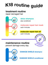 K18 Leave-In Molecular Repair Hair Mask 5ml