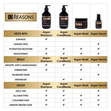 12Reasons Argan Oil Mask 250ml